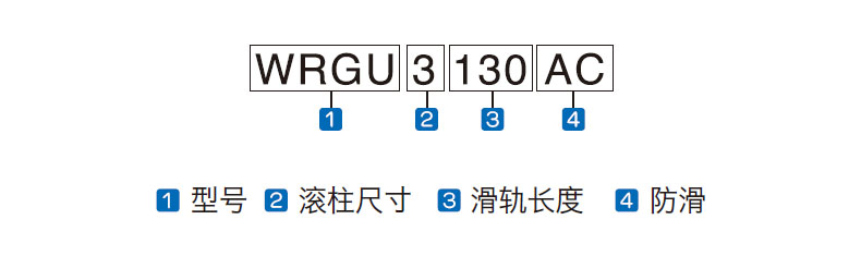 WRGU-AC 系列 编号命名