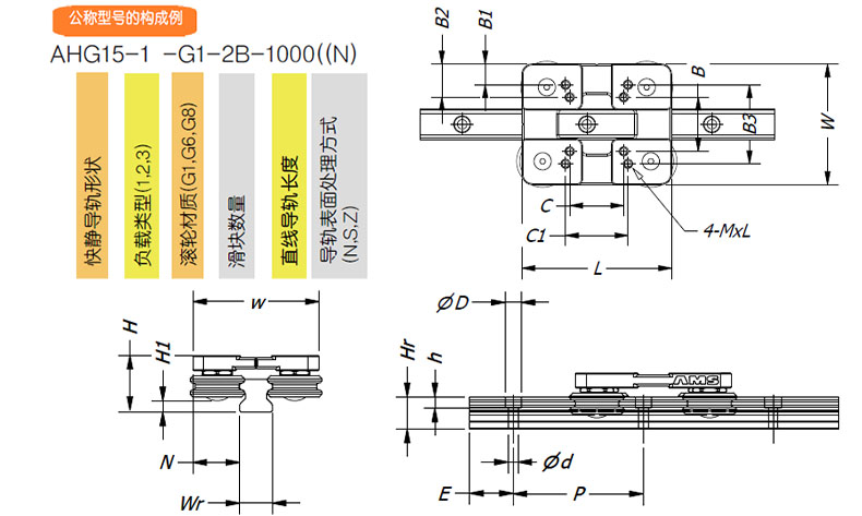 AMS AHG 快静导轨参数