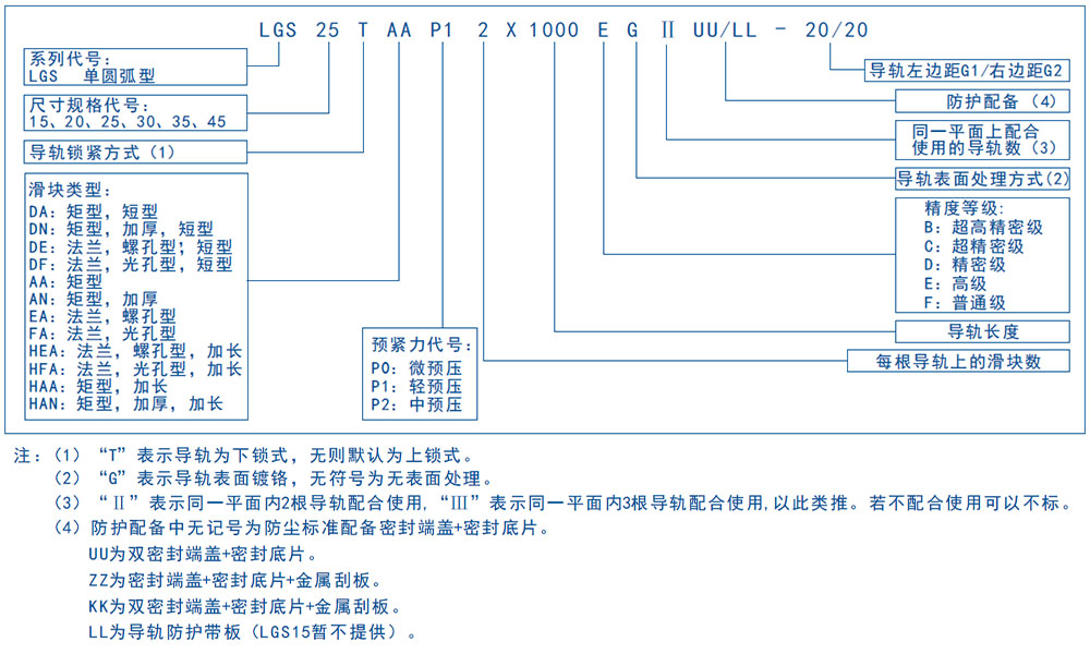 lgs 编号命名