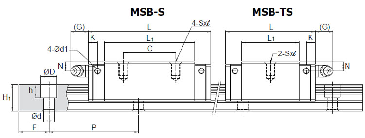 msbs-ts参数图
