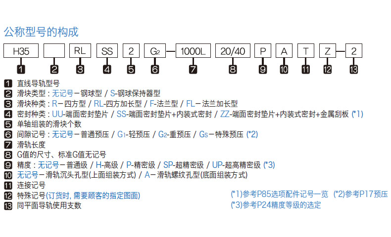 H-R系列 编号命名