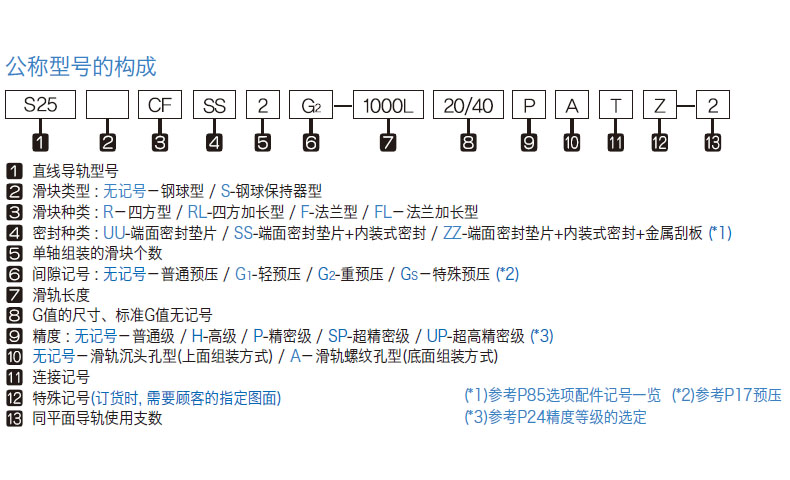 S-F系列 编号命名