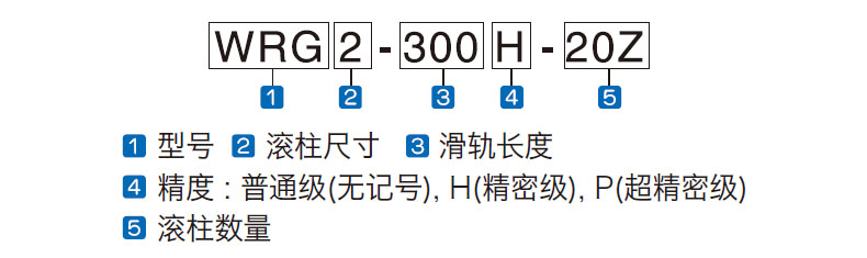 WRG 系列 编号命名