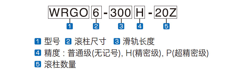 WRGO 系列 编号命名