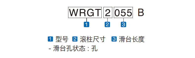 WRGT-B 系列 编号命名