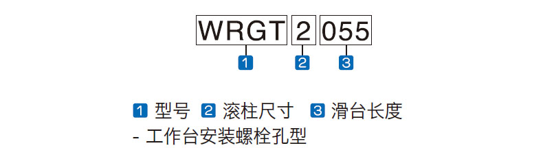 WRGT 系列 编号命名