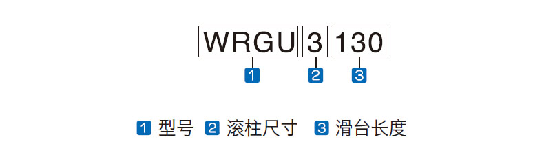 WRGU 系列 编号命名